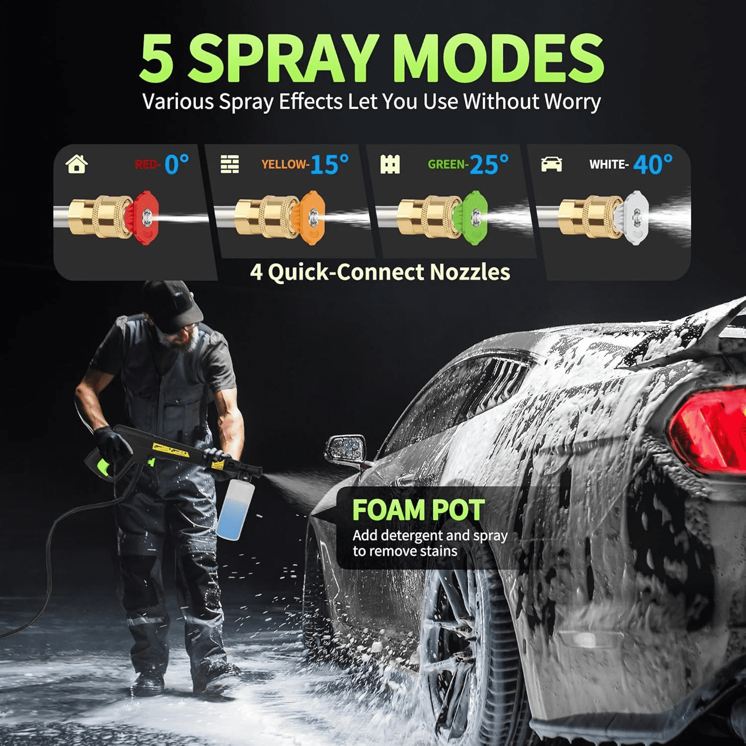 Fenbeli Electric Pressure Washer, 5000 PSI 3.2 GPM Touch Screen Adjustable Pressure, 4 Nozzles and Foam Cannon Power Washer Cleaning for Patio