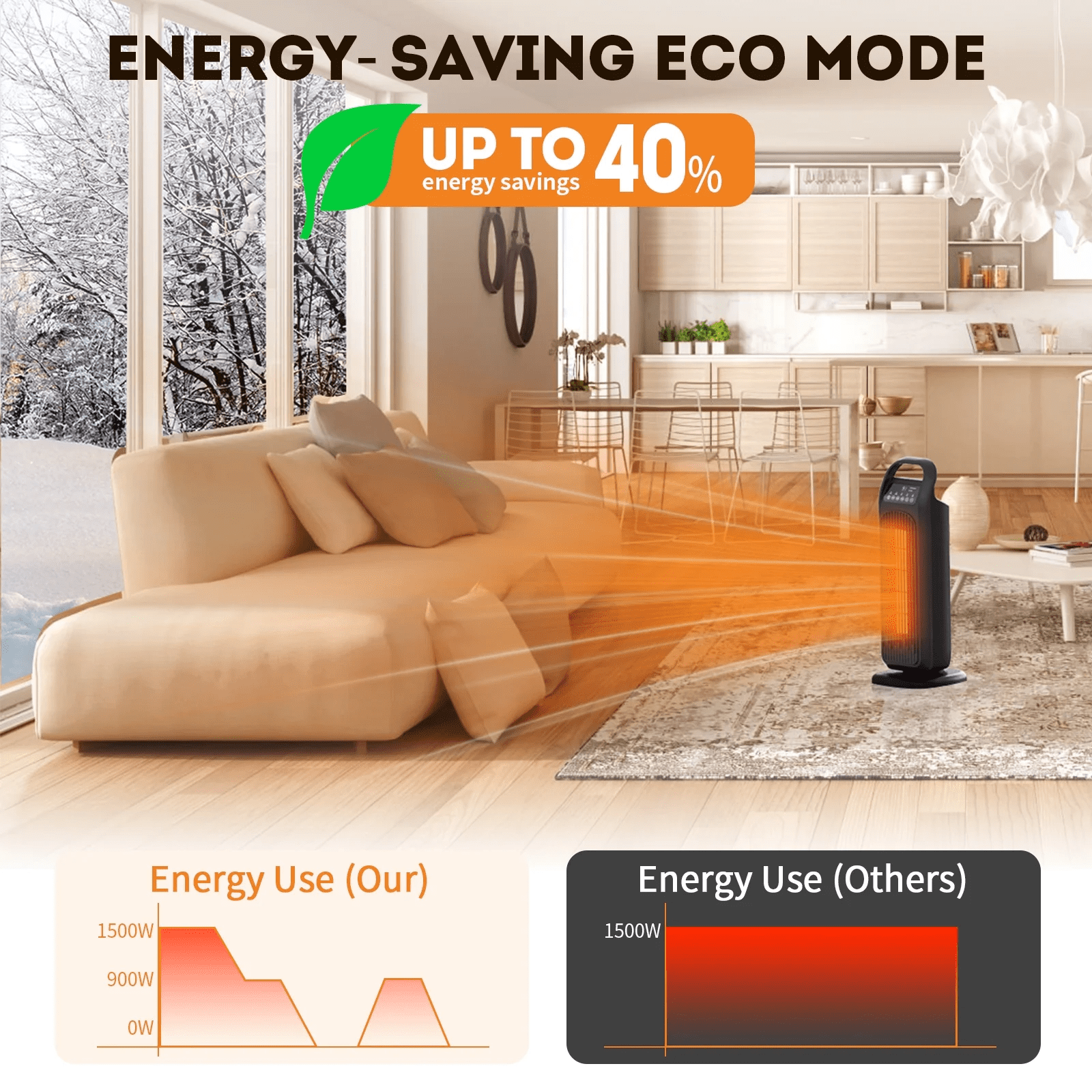 Fenbeli Space Heaters for Inside, Portable Electric Heater with Remote, 60 Oscillation, 1500W PTC Ceramic Fast Safety Heater with Thermostat, ECO Mode