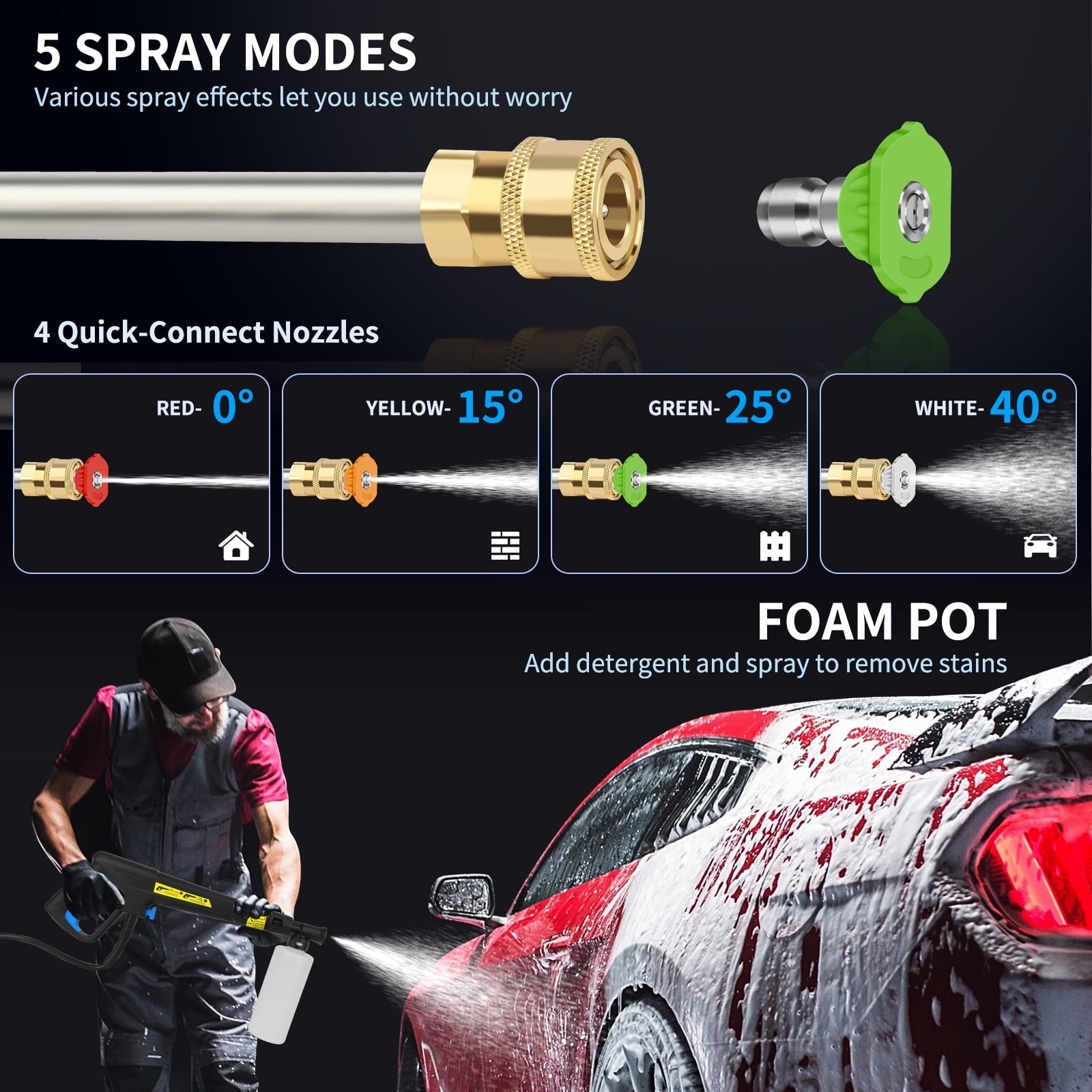 Fenbeli 5000 PSI Electric Pressure Washer 3.2 GPM Power Washers Electric Powered with 5 Quick Connect Nozzles