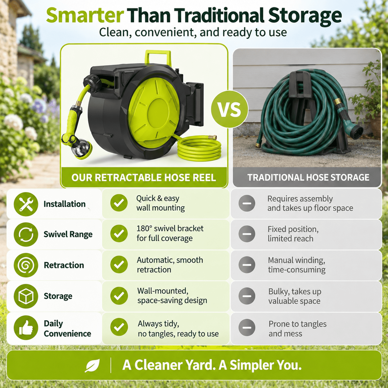 Fenbeli Retractable Garden Hose Reel Wall Mount with 65 ft Capacity and Heavy Duty Frame for Outside Yard and Lawn Watering, Green
