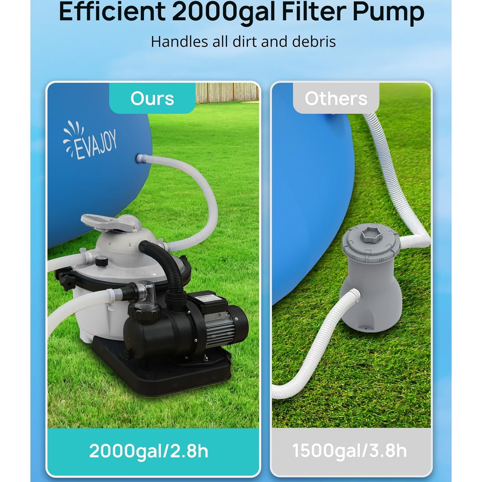 Fenbeli 18ft x 48in Round Inflatable Top Ring Swimming Pool, Multicolor