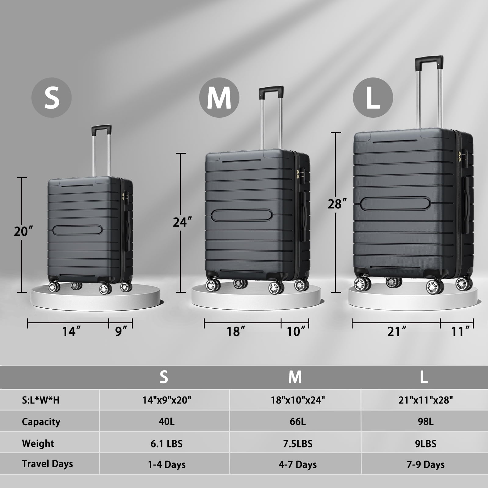 Fenbeli 3 Piece Luggage Sets with TSA Locks Hardside Suitcase Set with Spinner Wheels 20in24in28in Gray