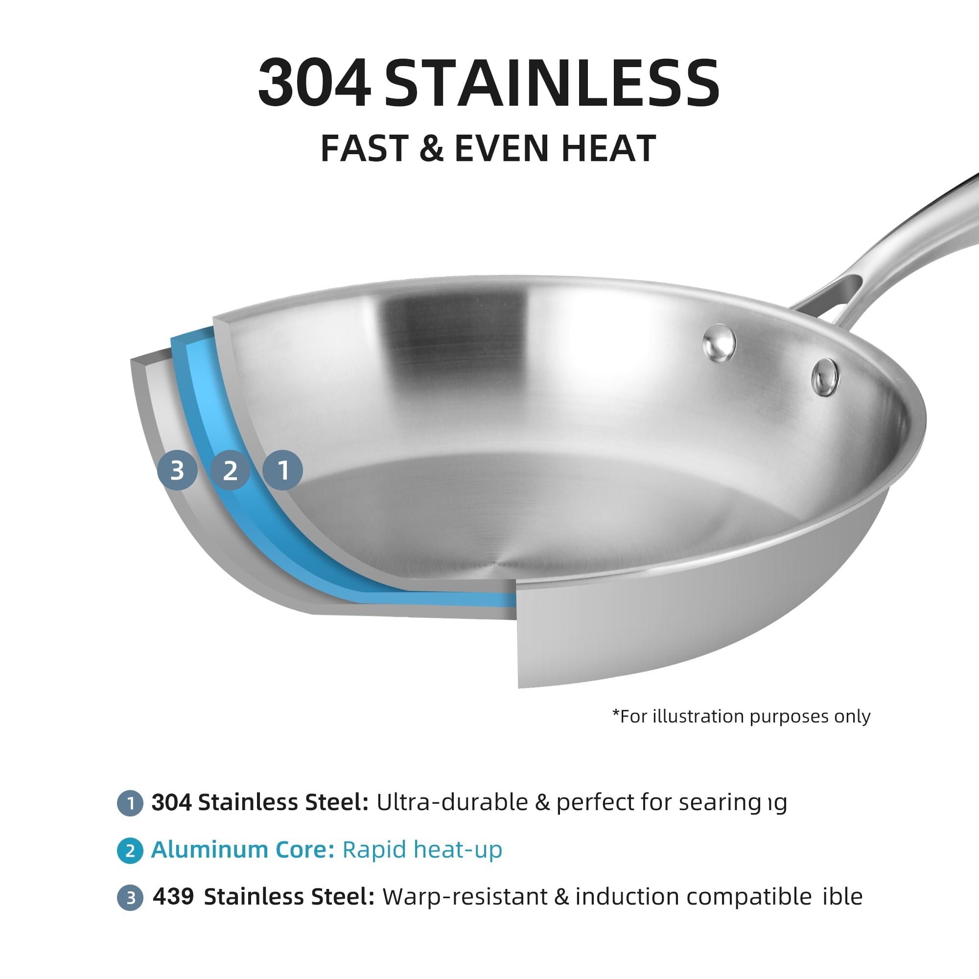 Fenbeli 2 Pcs 3 Ply Stainless Steel Fry Pans Nonstick with Premium Magnetic Stainless Exterior, Aluminum Core