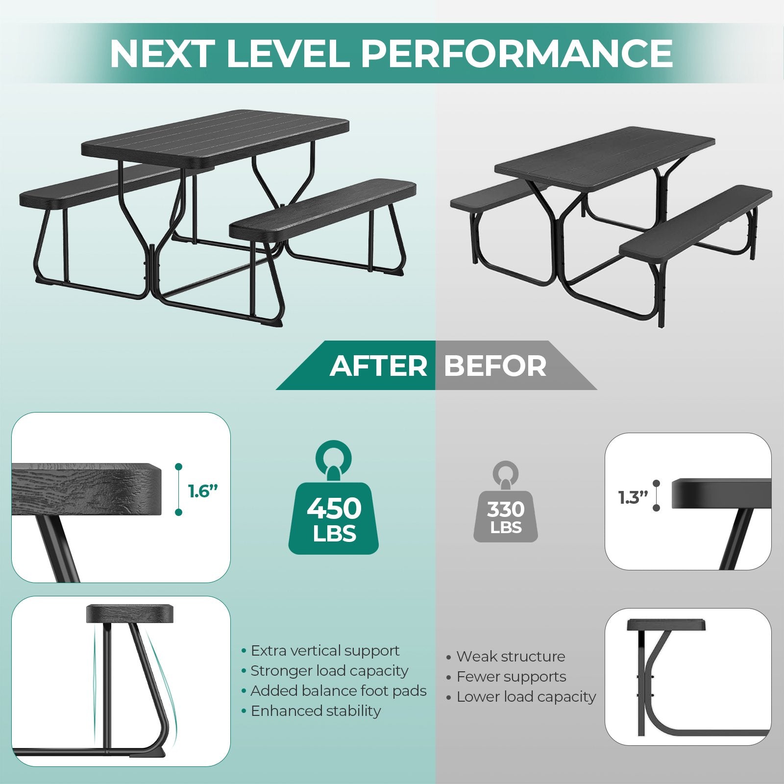 Fenbeli Picnic Table Bench Set, 4.5-Foot