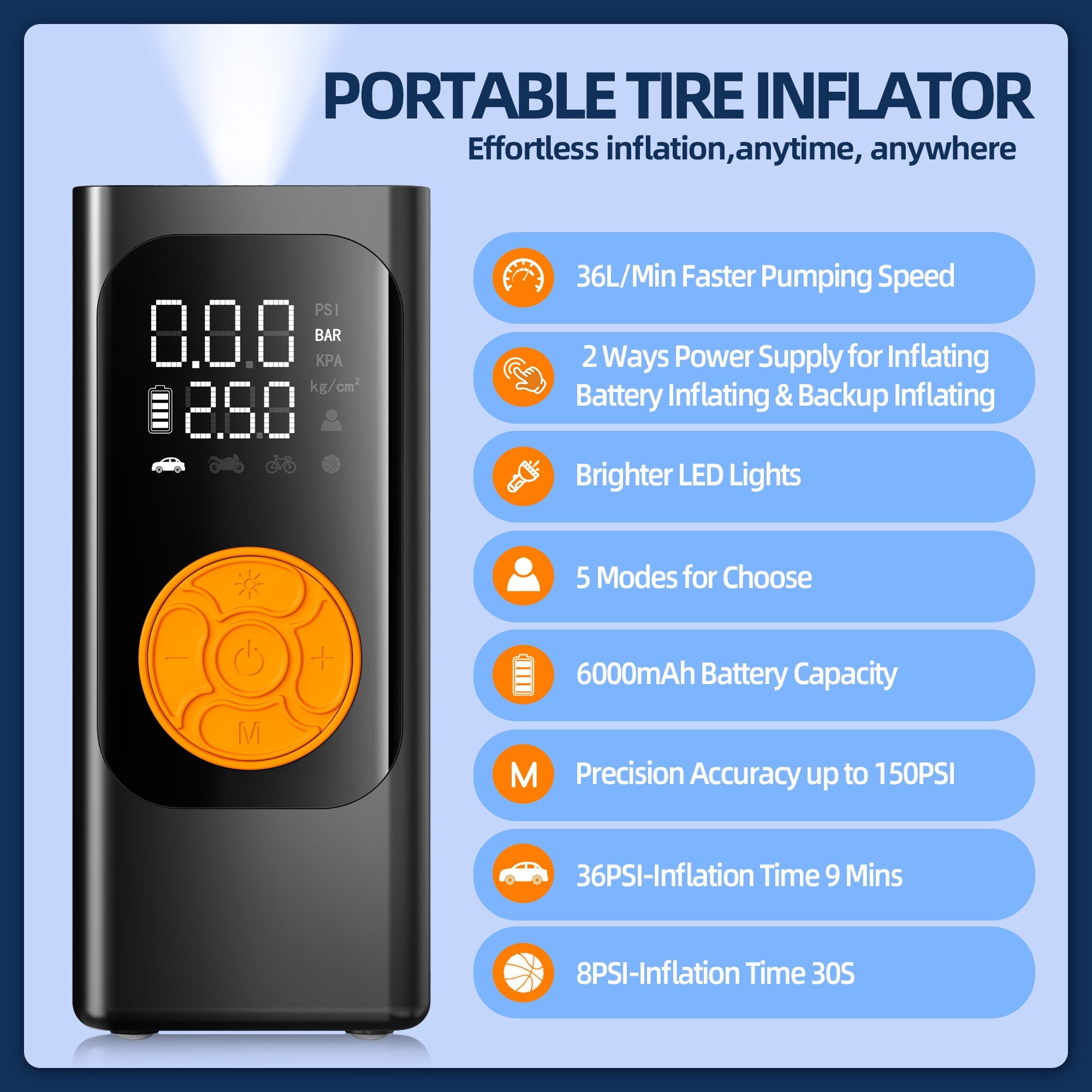 Fenbeli Portable Tire Inflator, 150PSI Cordless Air Compressor with 6000mAh Battery and DC 12V Dual Power, Digital Pressure Gauge, LED Light and Power Bank, Air Pump for Car Bike Motorcycle Ball, Black
