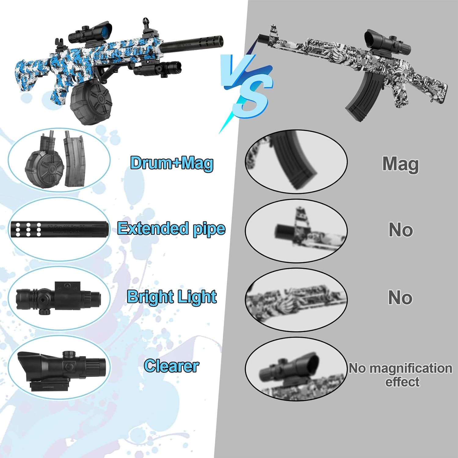 Gel Ball Blaster with Drum And Mag, Automatic and Manual Splatter Blaster, Electric Splat Blaster,Blue