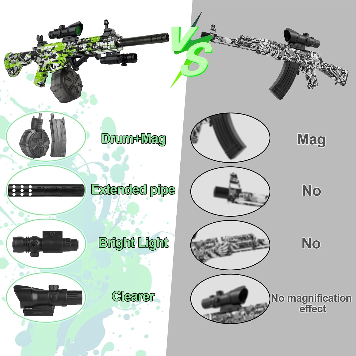 Gel Ball Blaster with Drum And Mag, Automatic and Manual Splatter Blaster, Electric Splat Blaster,Green